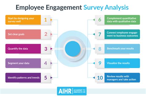 employee engagement survey results analysis|How to Analyze Employee Survey Results .